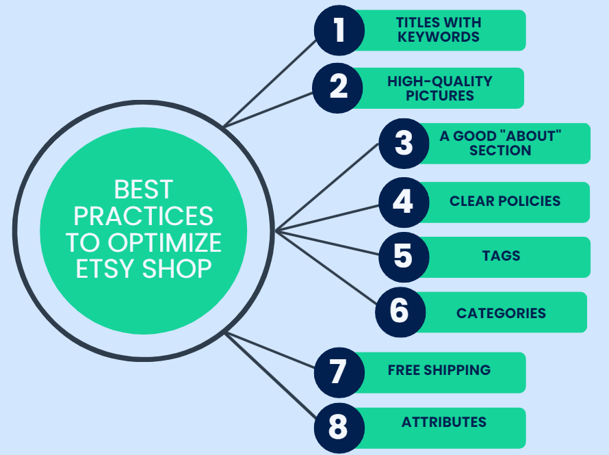 How to optimize your Etsy shop: Best practices
