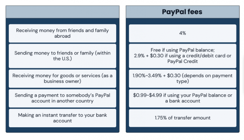 paypal_fees-1-800x460.png