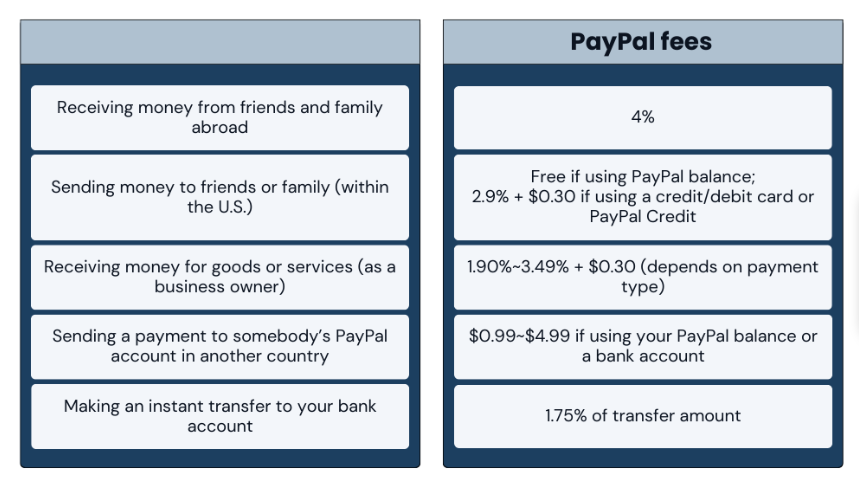 paypal_fees-1.png