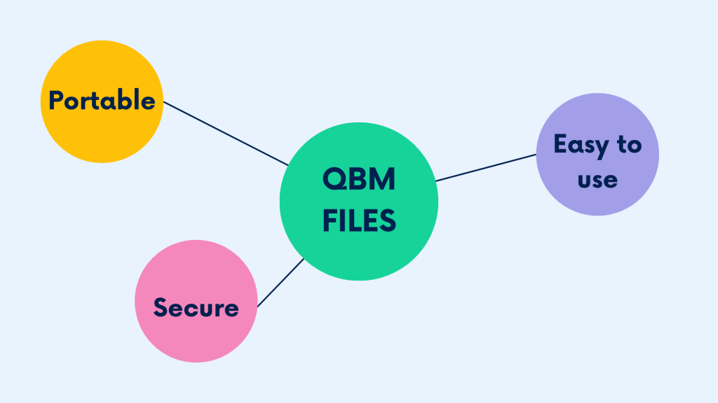 QBM files: basic characteristics