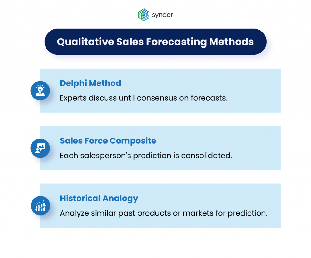Qualitative sales forecasting methods
