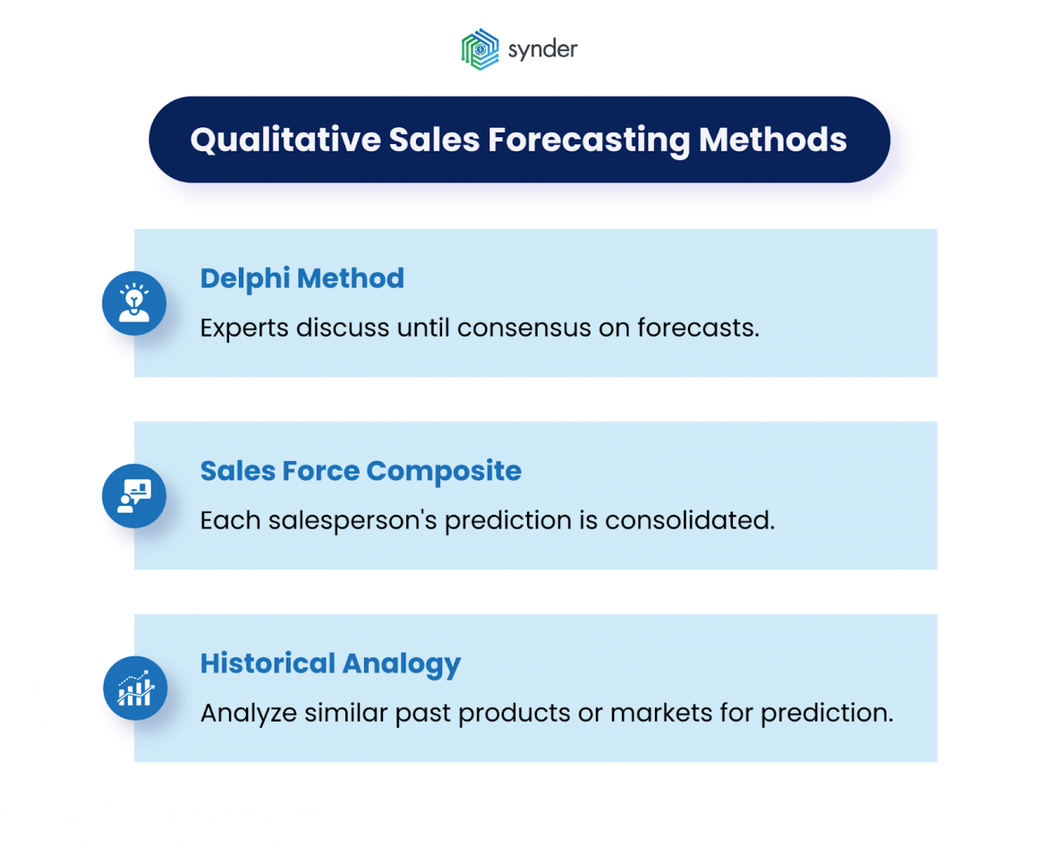 Sales Forecasting Simplified: A Comprehensive Guide