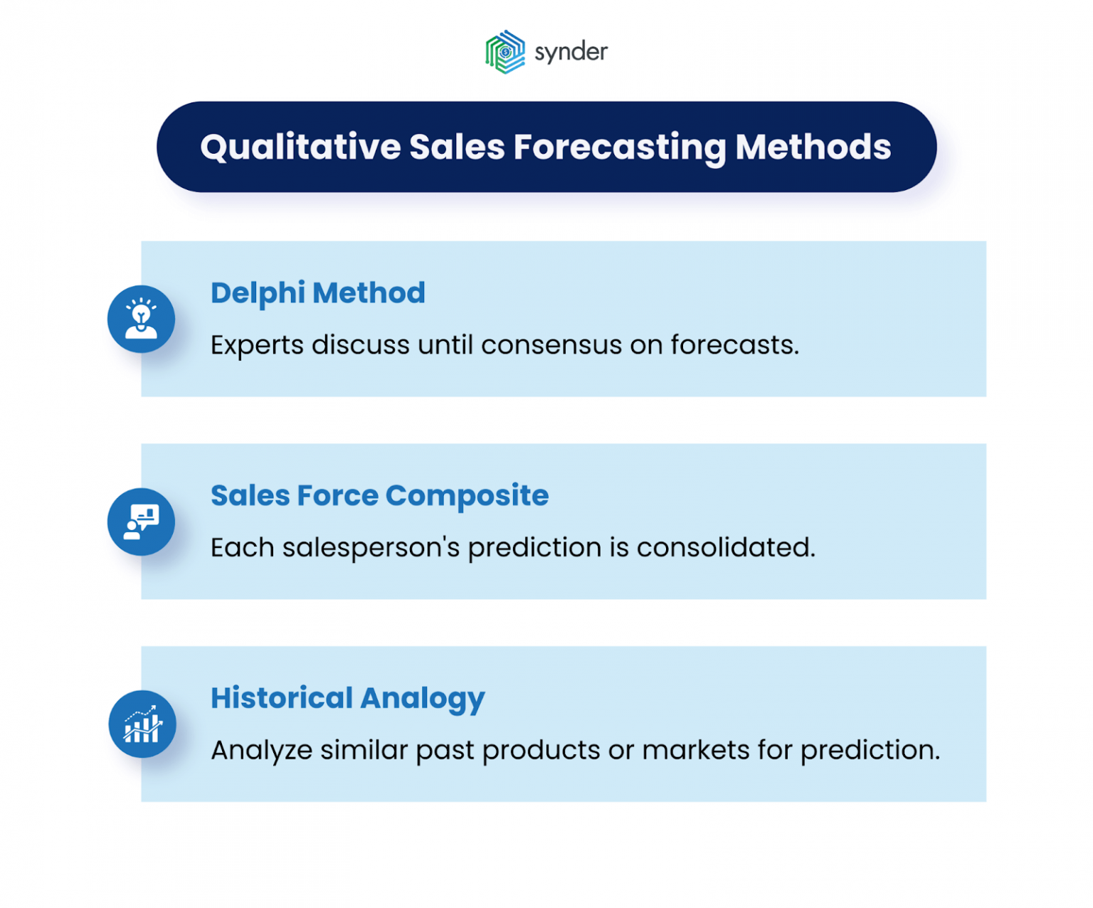 Which Of The Following Is A Qualitative Forecasting Method Sales Forecasting Simplified: A Comprehensive Guide