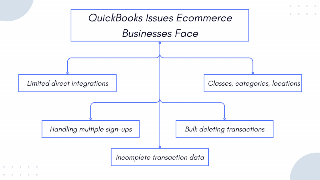 QuickBooks issues ecommerce businesses face