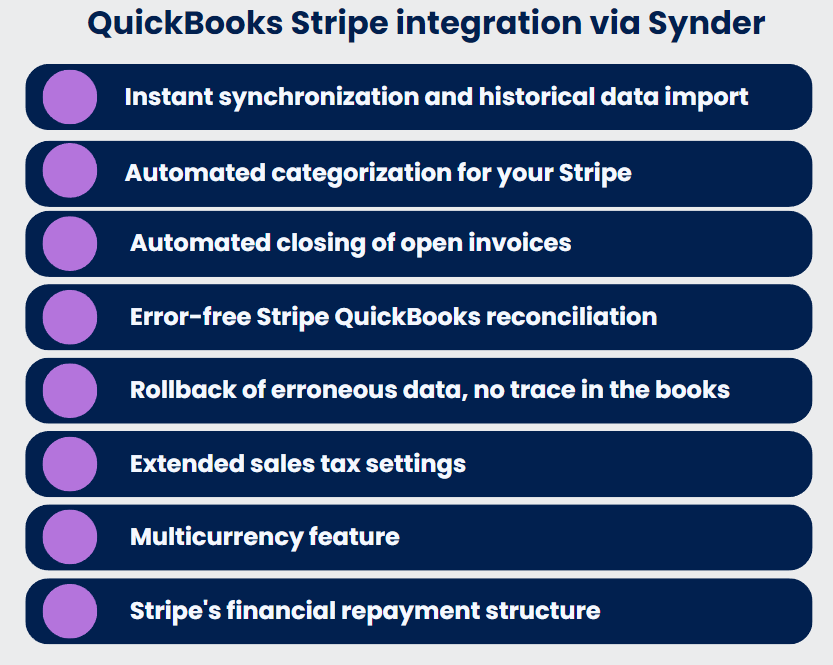 QuickBooks Stripe integration via Synder: Key features