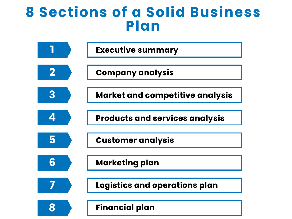 8 Sections of a Solid Business Plan