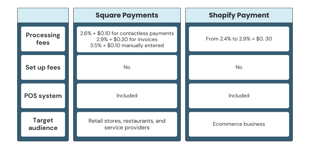 Square and Shopify difference: Square Payments vs Shopify Payments