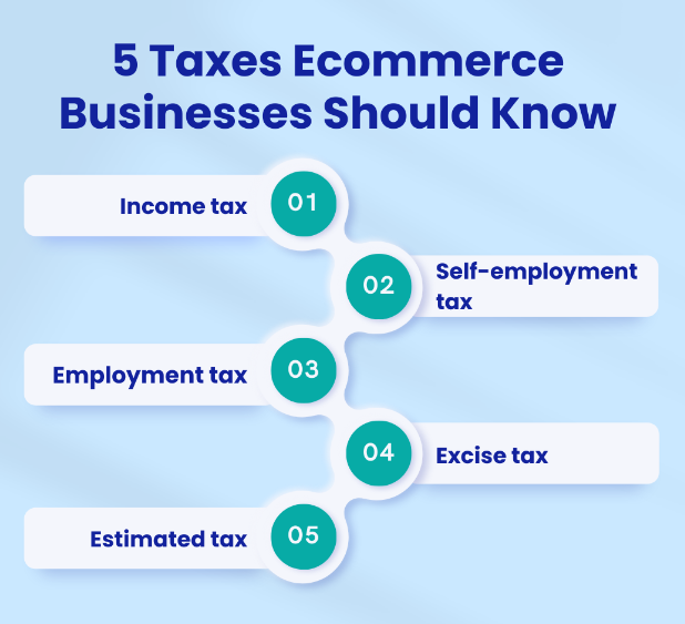 Taxes for Ecommerce Business