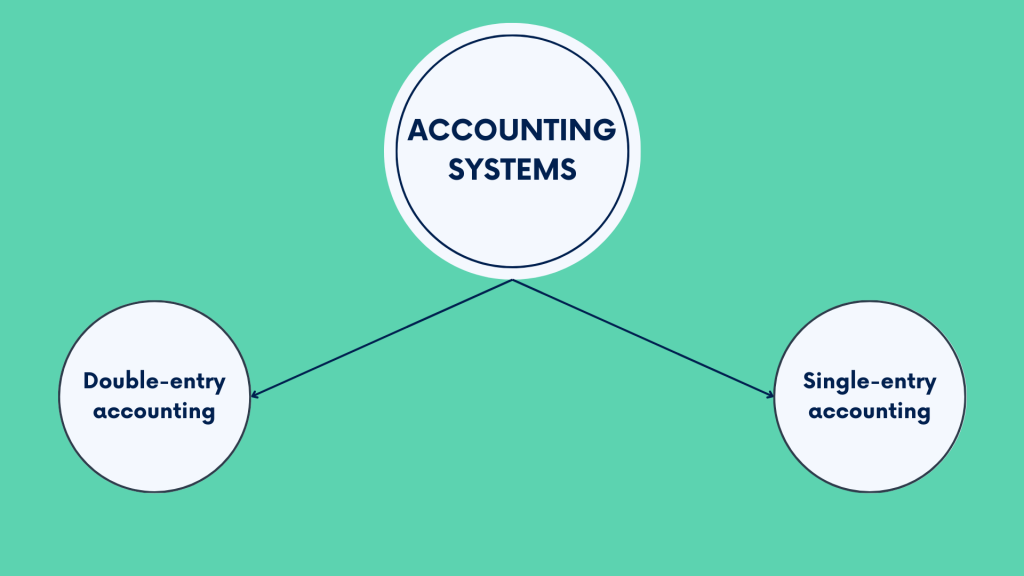 Accounting setting up: types of accounting systems