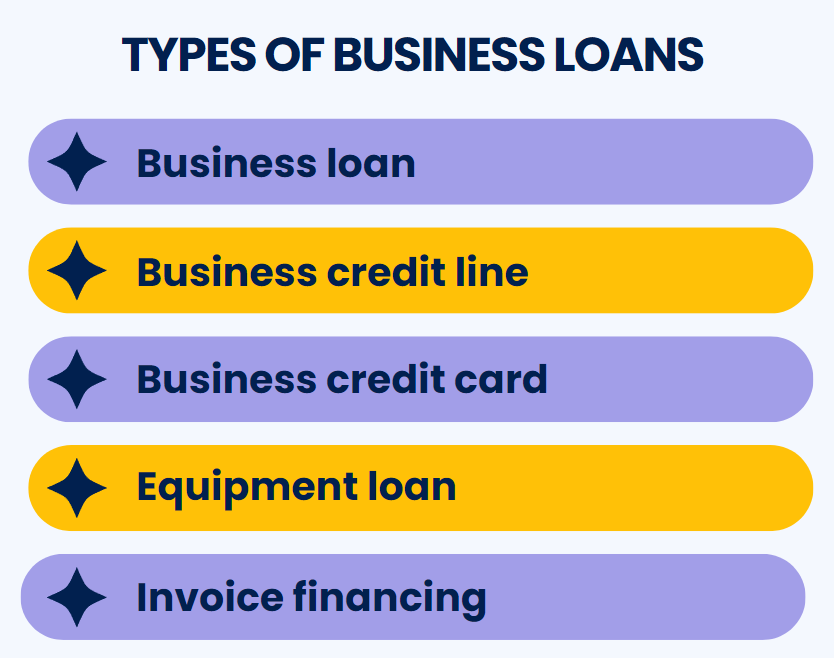 Types of business loans