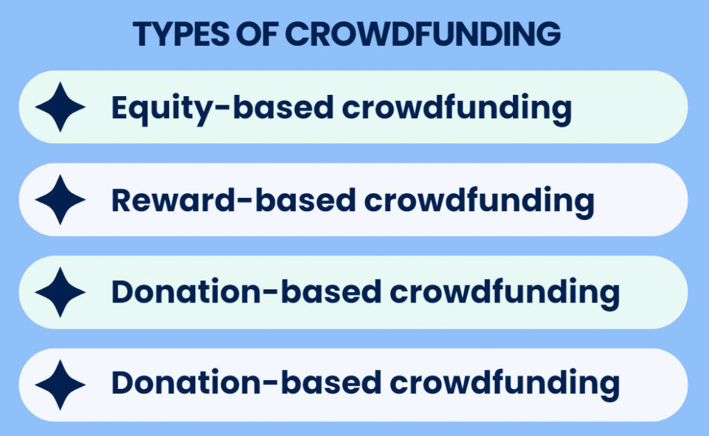Types of Crowdfunding