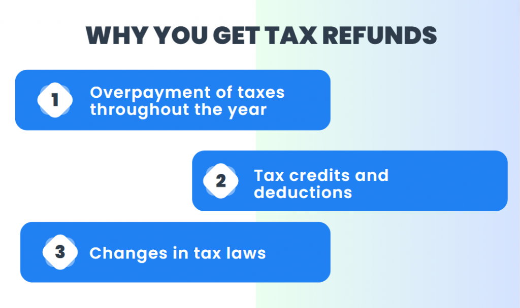 Why do you get tax refunds?