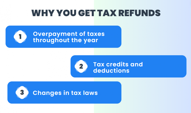 Why Did I Get a IRS Treas 310 Tax Ref: A Guide for Tax Refund