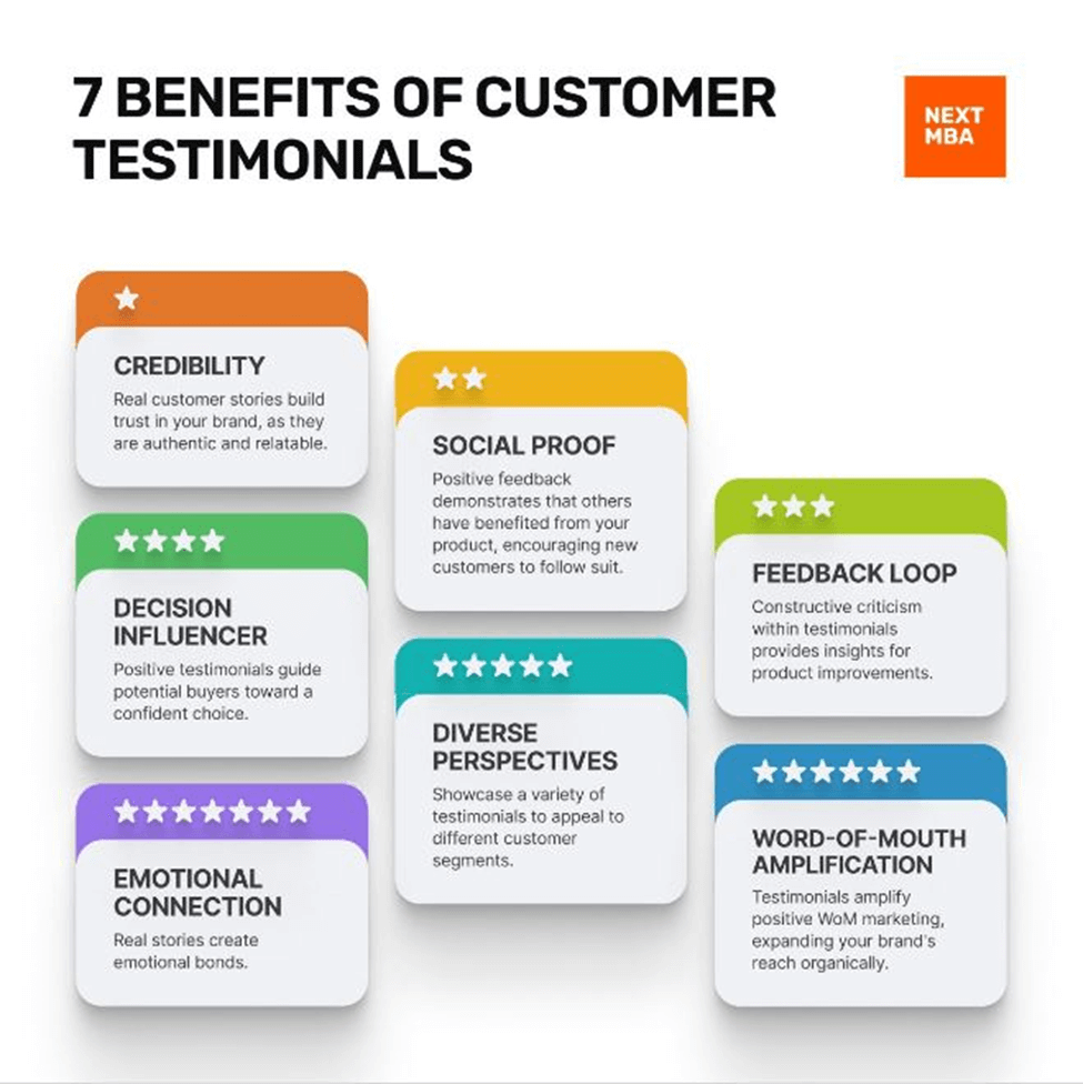 7 benefits of customer testimonials