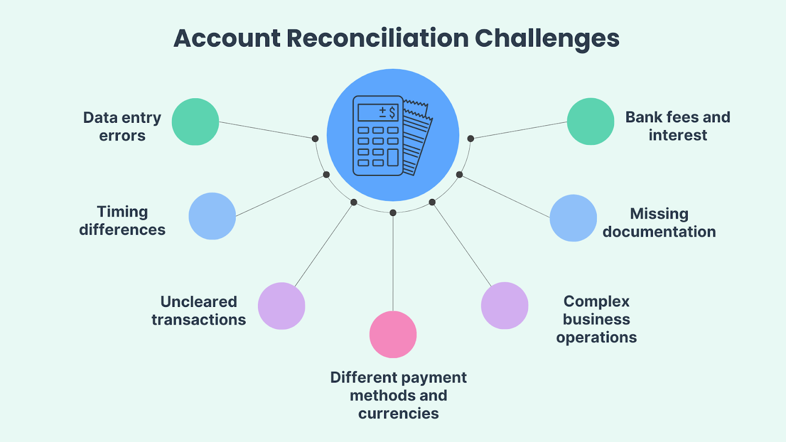 7 Best Account Reconciliation Software How to Reconcile Accounts in Clicks