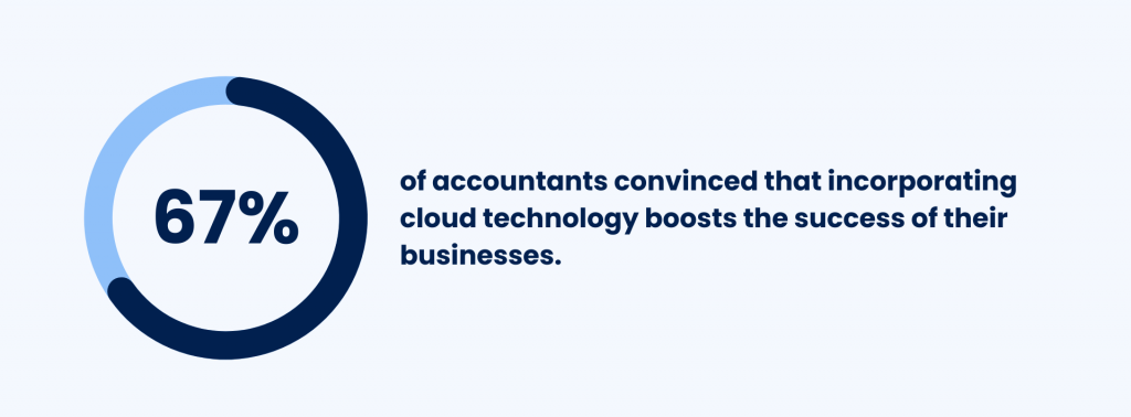 Accountants survey results regarding cloud technology