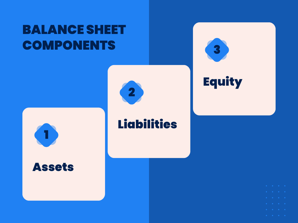 How to prepare balance sheet: balance sheet components