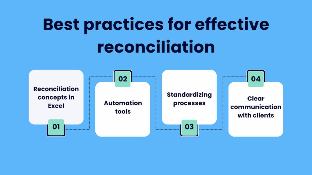 Best practices for effective reconciliation.