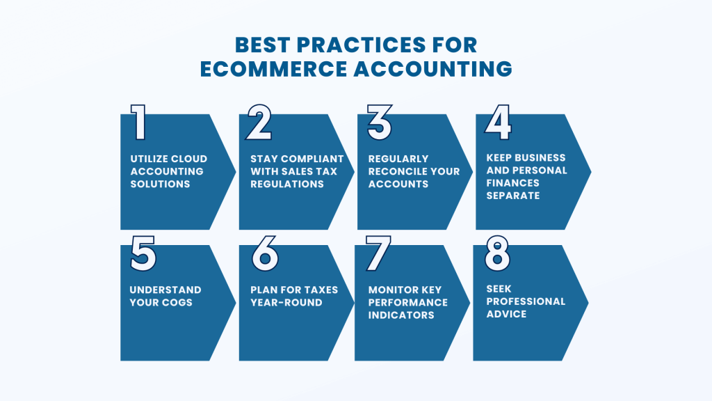 Best practices for ecommerce accounting