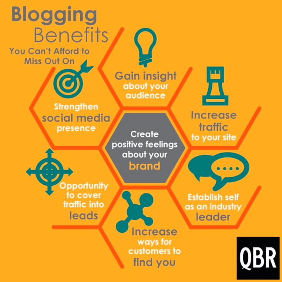 Blogging benefits