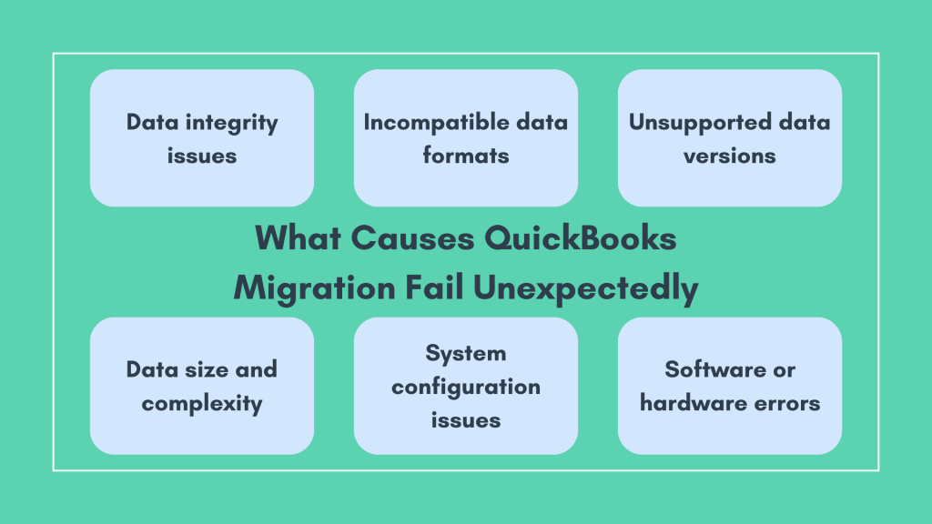 QuickBooks migration failed unexpectedly: what causes migration failure