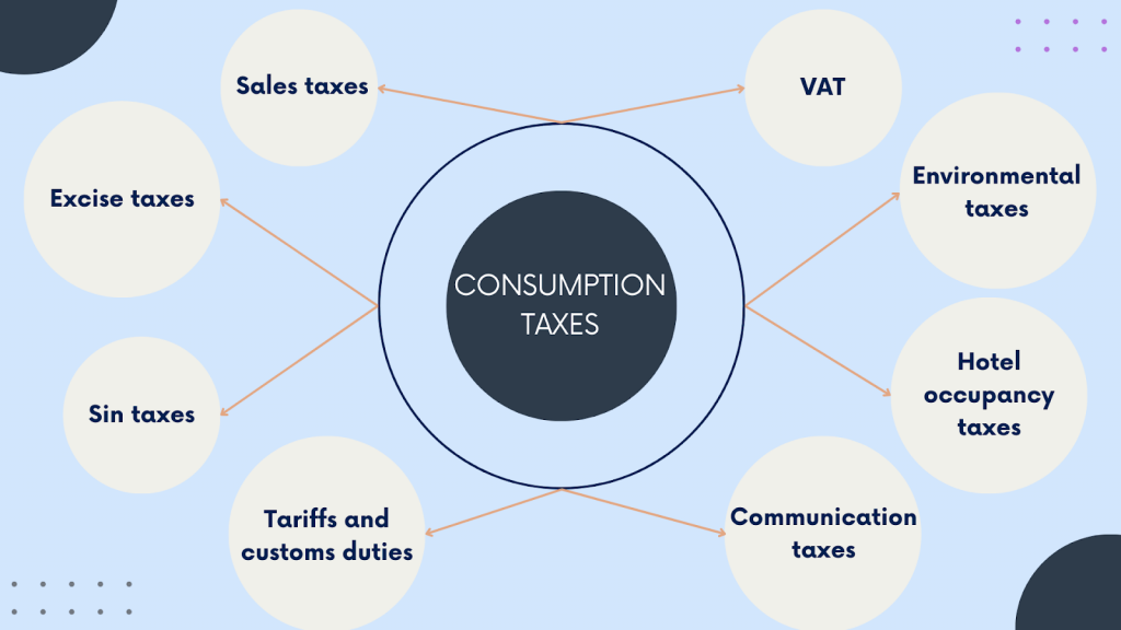 Ecommerce sales tax: consumption taxes