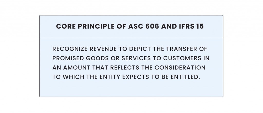 Core principle of ASC 606 and IFRS 15