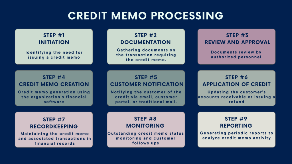 Credit memo: management of credit memos