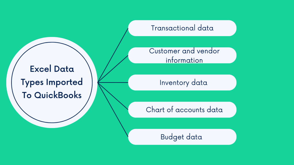 Import Excel to QuickBooks: types of data you can import from Excel to QuickBooks