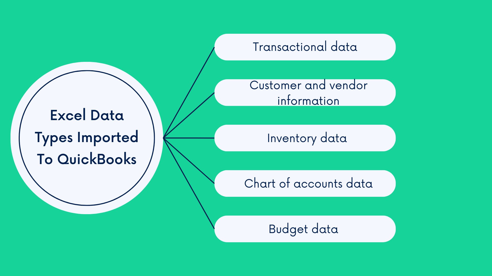 How to import excel to quickbooks a quick excel to quickbooks