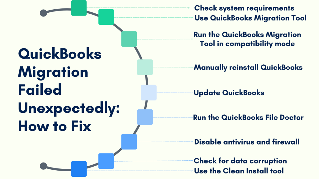 How to fix QuickBooks migration failed unexpectedly