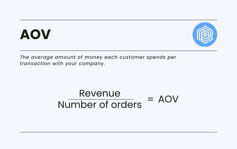 Average order value formula