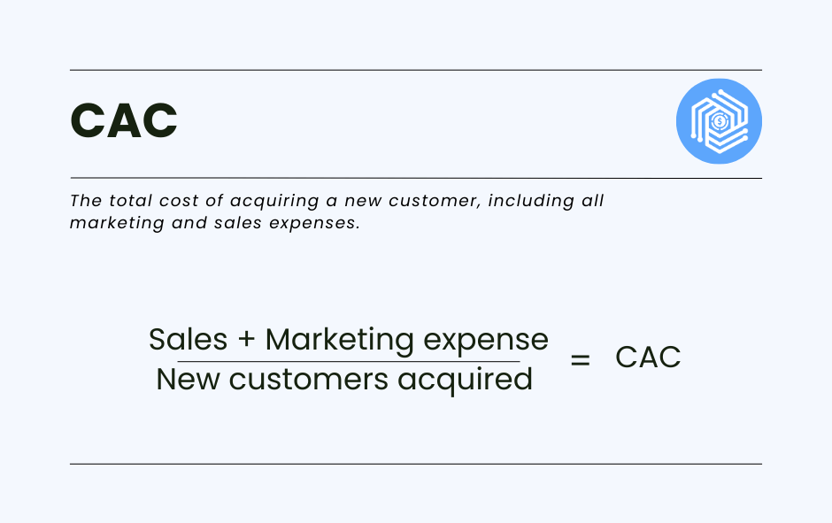 Customer acquisition cost formula