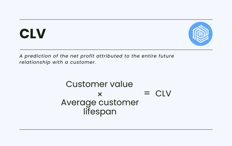 Ecommerce Accounting Basics: Optimizing Your Online Business With the ...