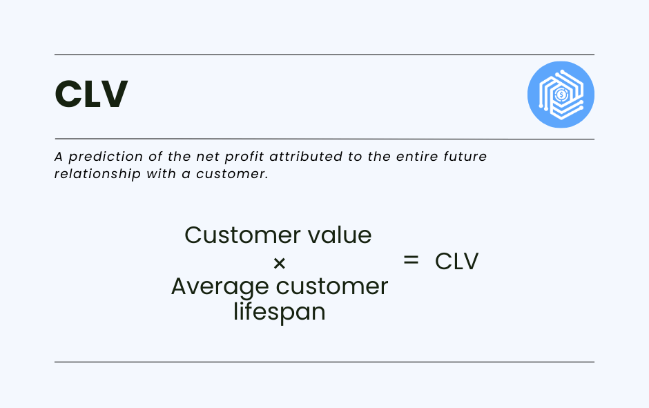 Customer lifetime value formula