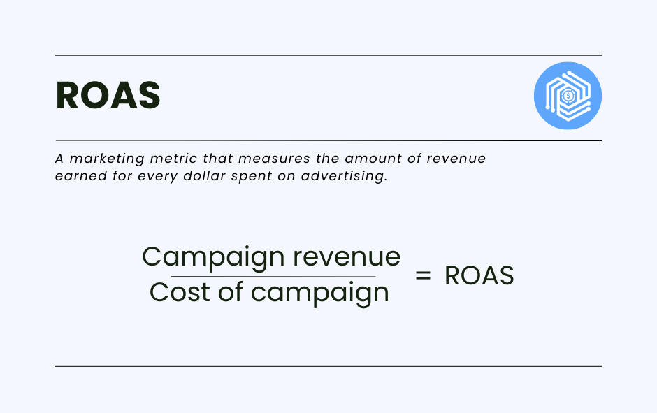 Return on advertising spend (ROAS) formula