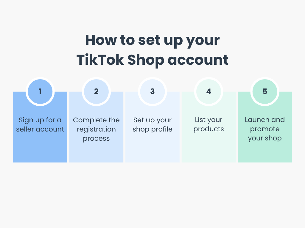 How to set up your own TikTok Shop account