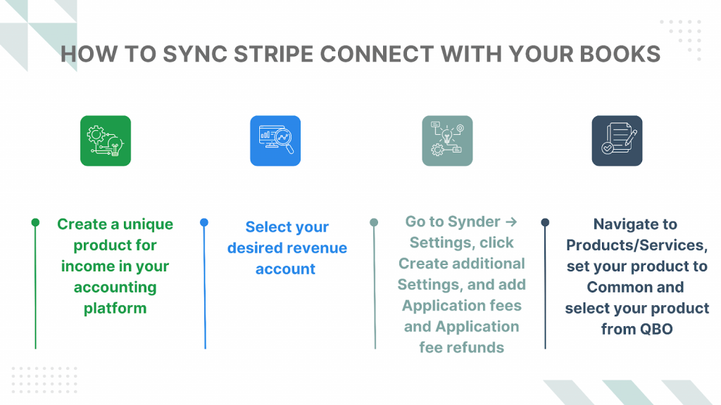 How to sync Stripe Connect with your books: Synder solves the problem