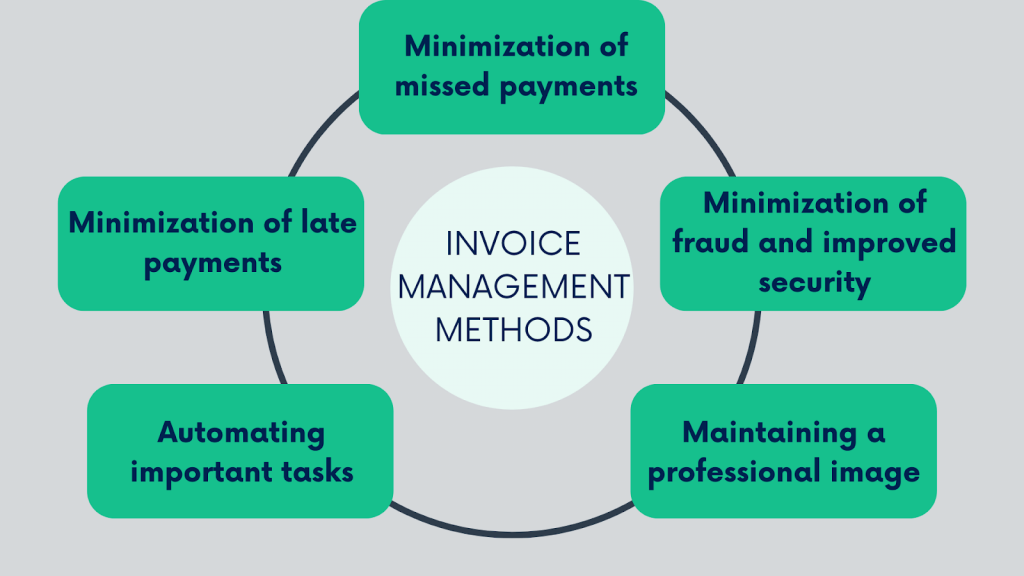 Invoicing software for small businesses: benefits of invoicing software