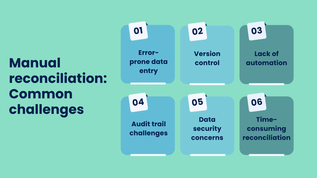 Manual reconciliation: Common challenges.