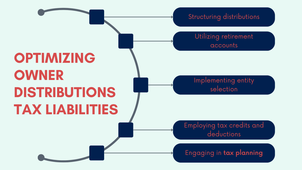 Owner distribution: optimizing tax liabilities