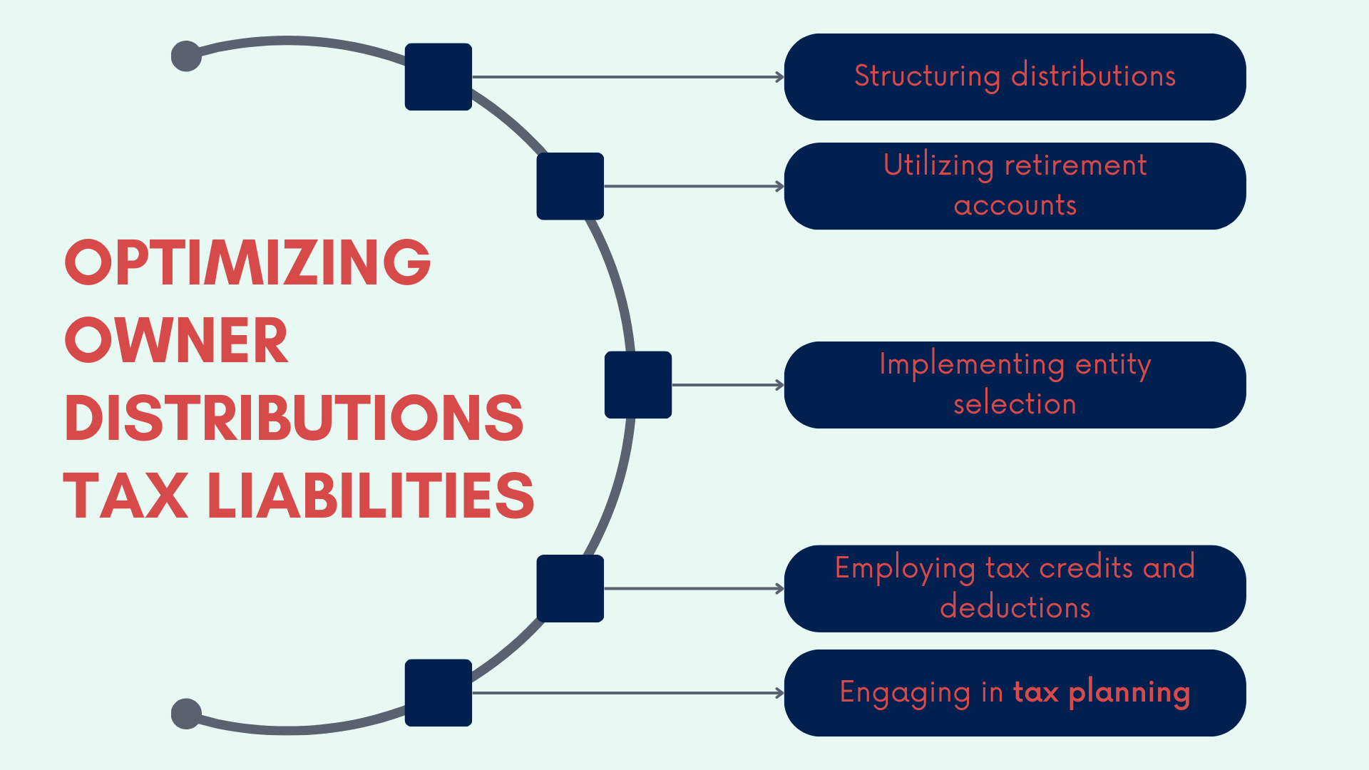 Owner Distribution Understanding Owners Distributions Accounts