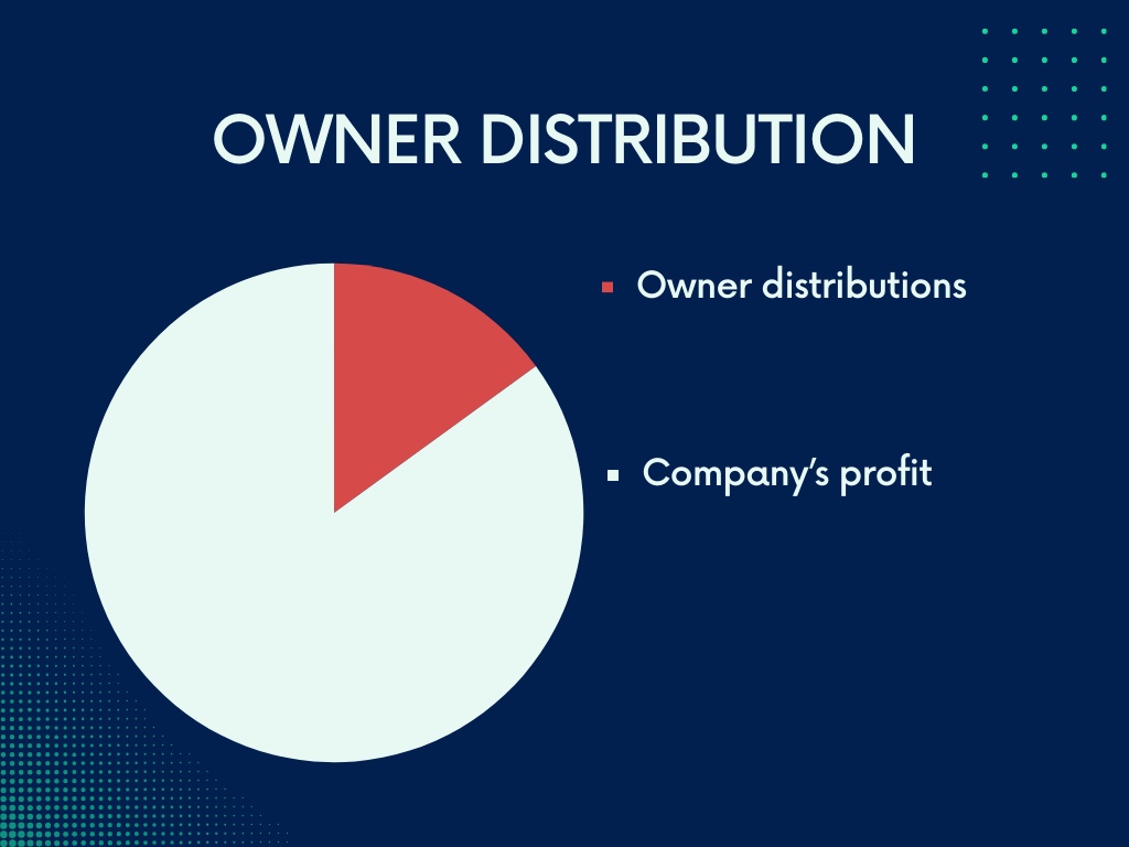 Owner distribution