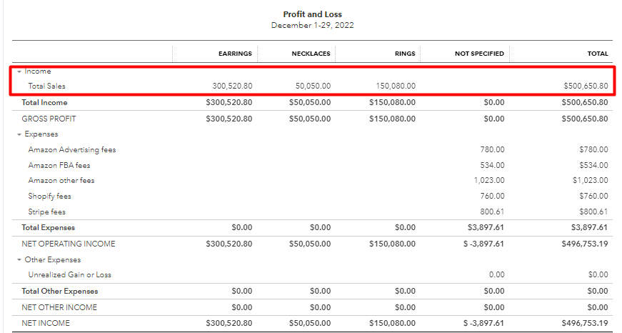 P&L report with sales divided into classes