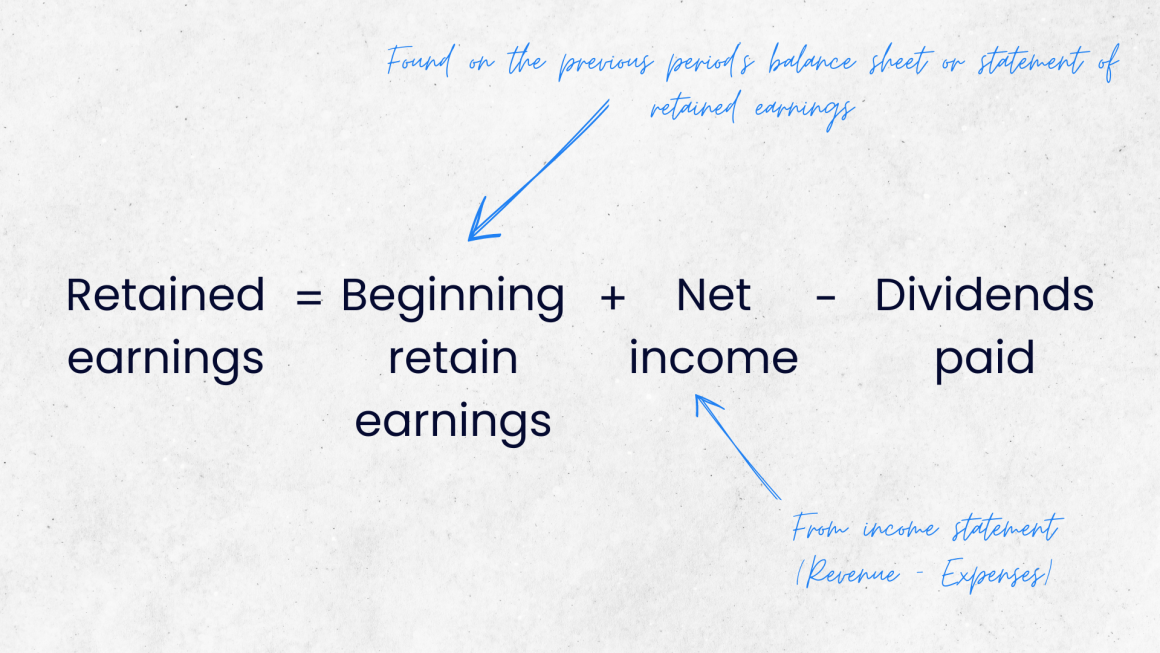 The Balance In Retained Earnings Represents How to Prepare Balance Sheet: How to Make Balance Sheets Guide