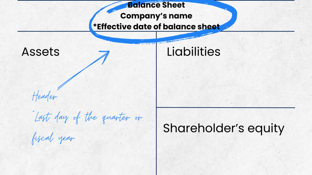 How to prepare balance sheet: define the date