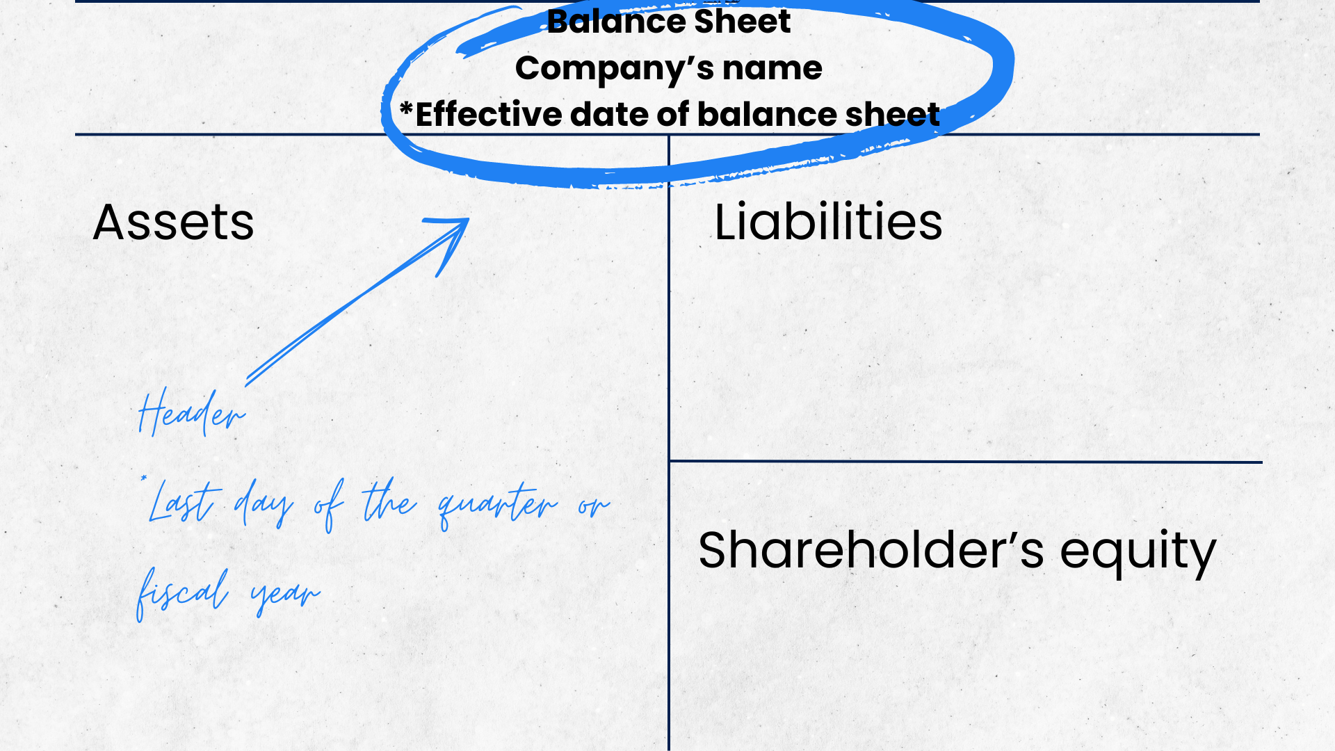 how-to-prepare-balance-sheet-a-how-to-make-balance-sheets-guide