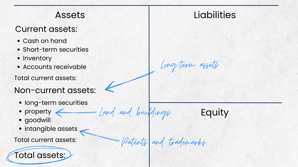 How to prepare balance sheet: gathering assets