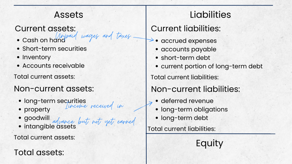 How to prepare balance sheet: gathering liabilities