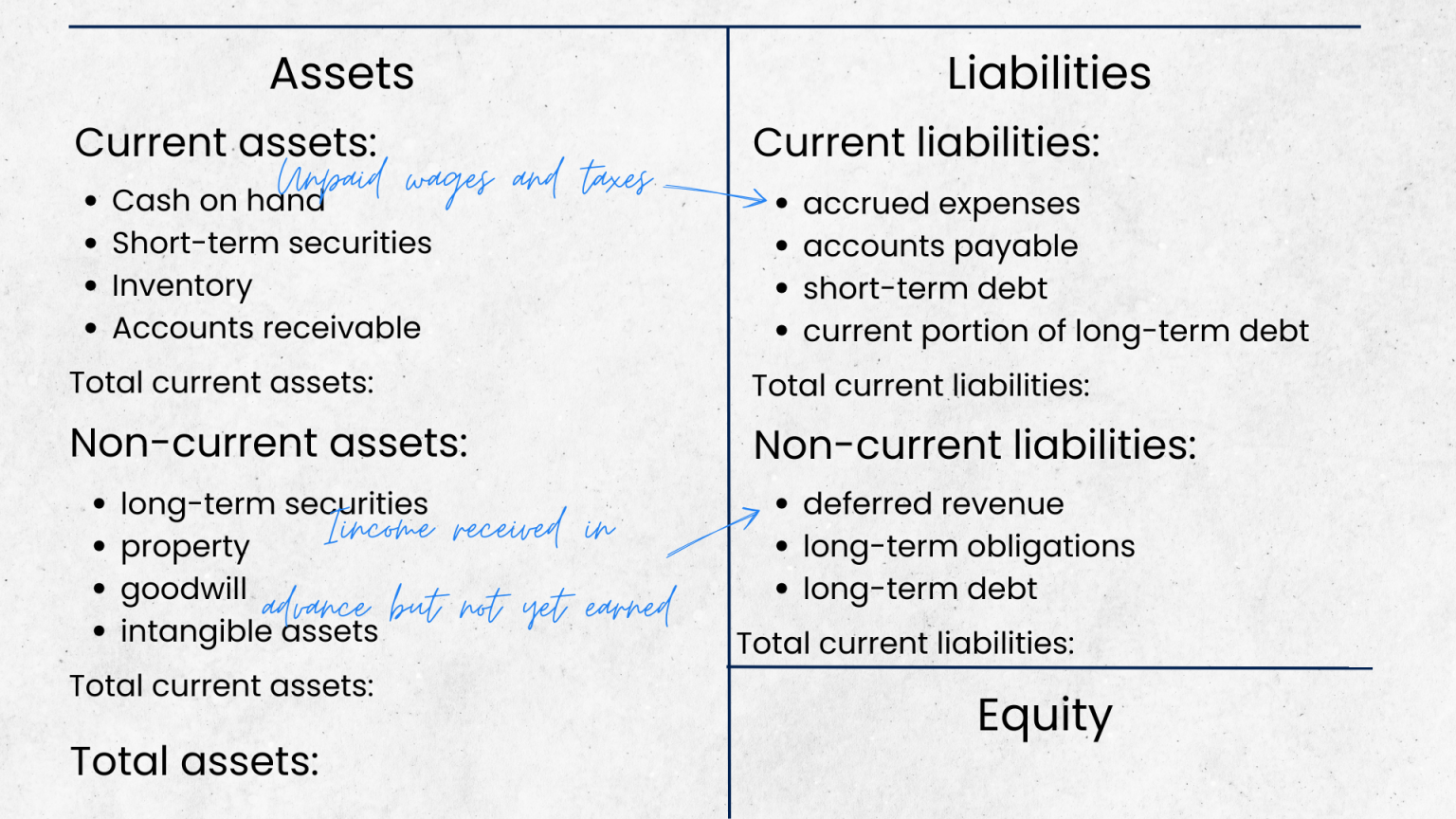 How to Prepare Balance Sheet A How to Make Balance Sheets Guide